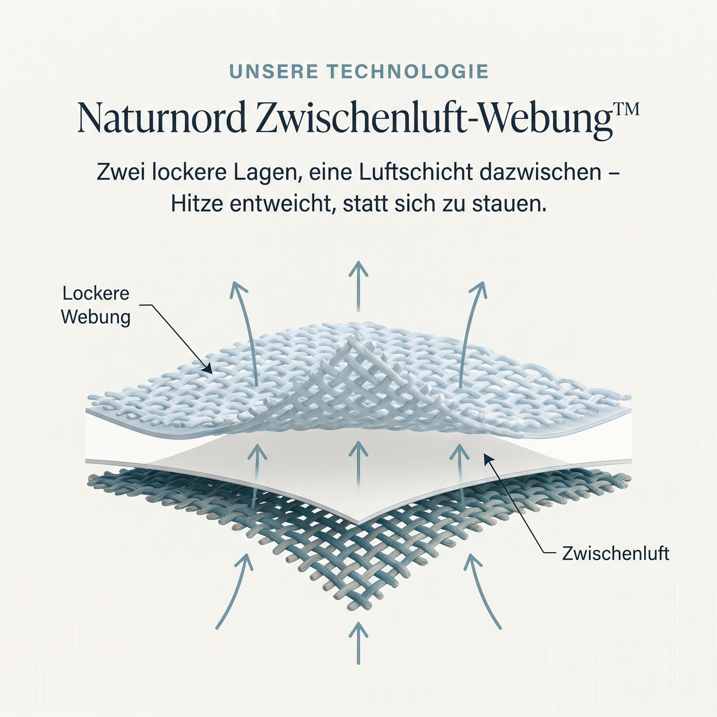 Naturnord Musselin Decke™