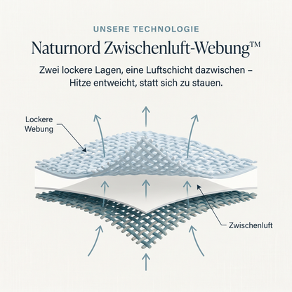 Naturnord Musselin Decke™